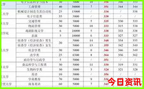 四川自驾游5天最佳路线